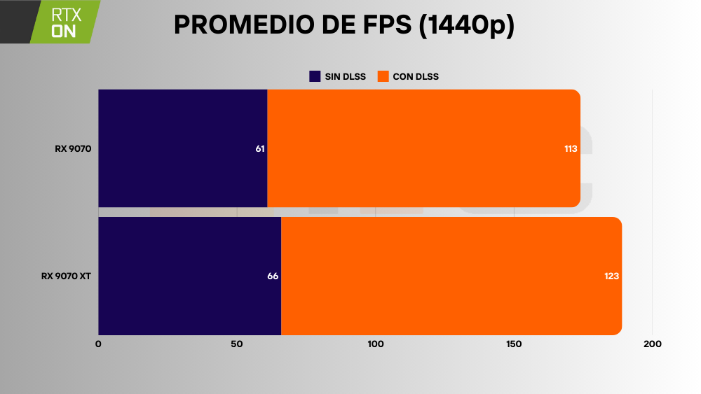 rx 9070 vs 9070 xt fps