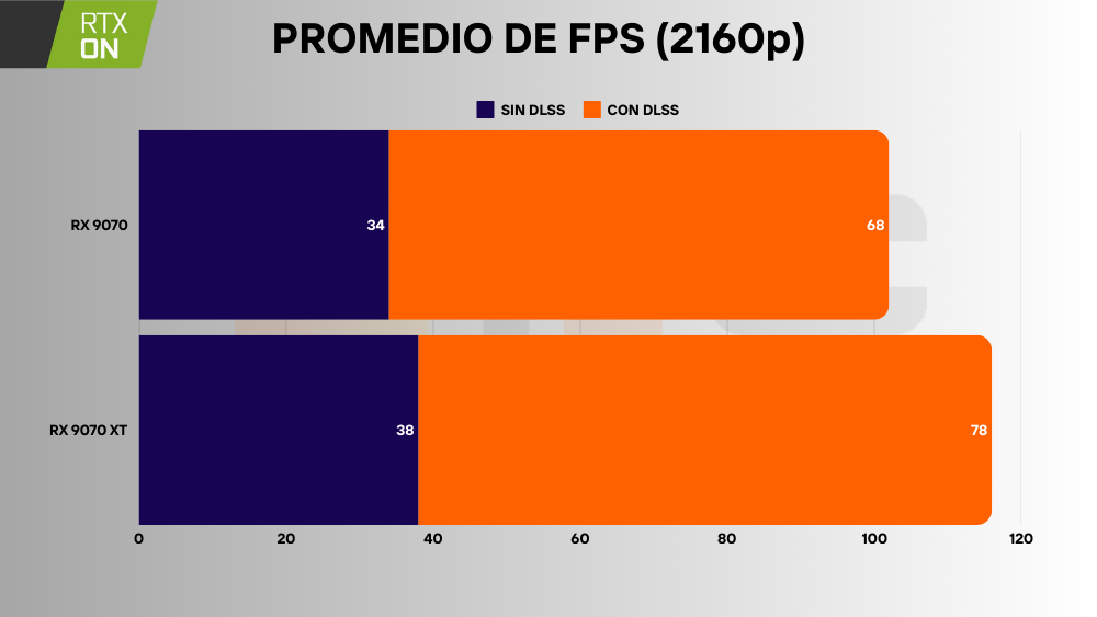 rx 9070 vs 9070 xt fps