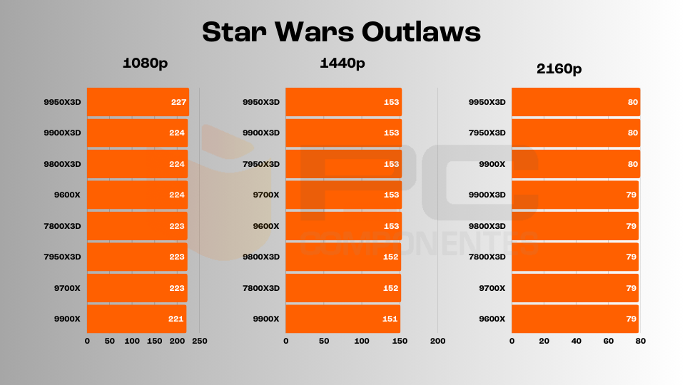 ryzen 9950X3D gaming