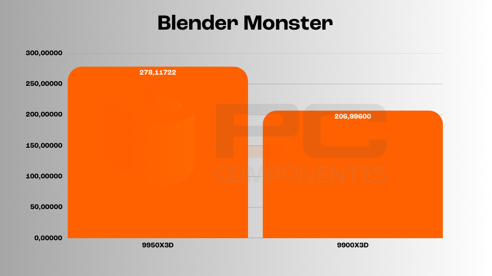 9950X3D vs 9900X3D