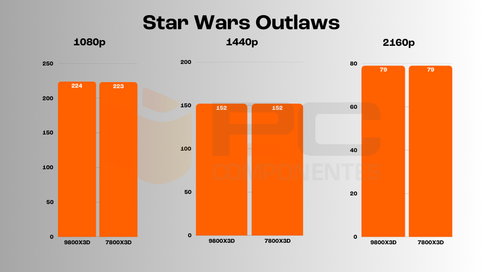 ryzen 7 9800X3D vs 7800X3D