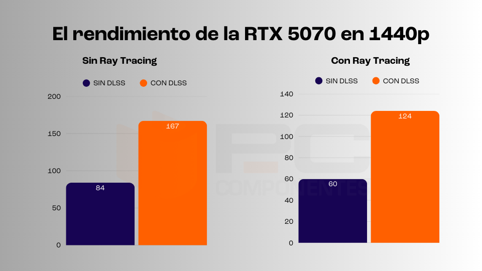 mejores tarjetas gráficas para jugar en 2k