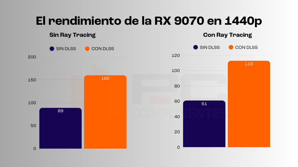 mejores gpu para jugar en 2k