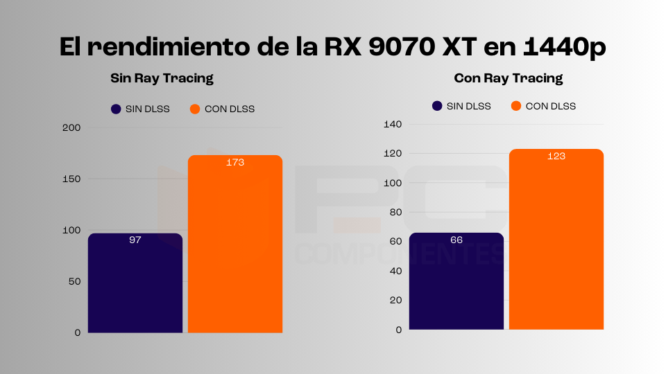 mejores gpus para jugar en 2k