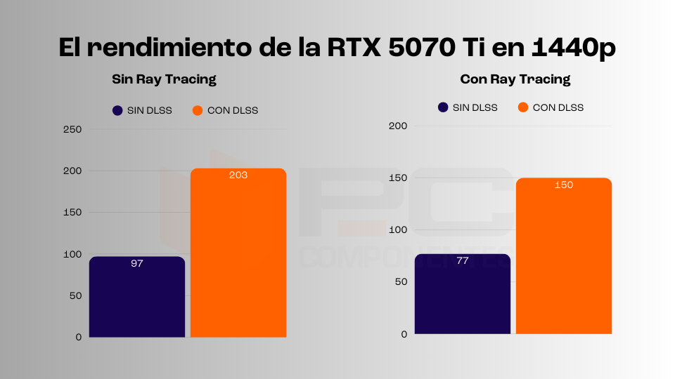 mejores tarjetas gráficas para 2k