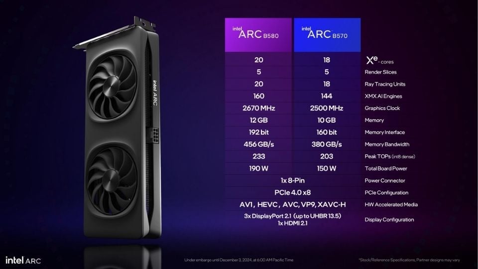 mejores gpus 300€