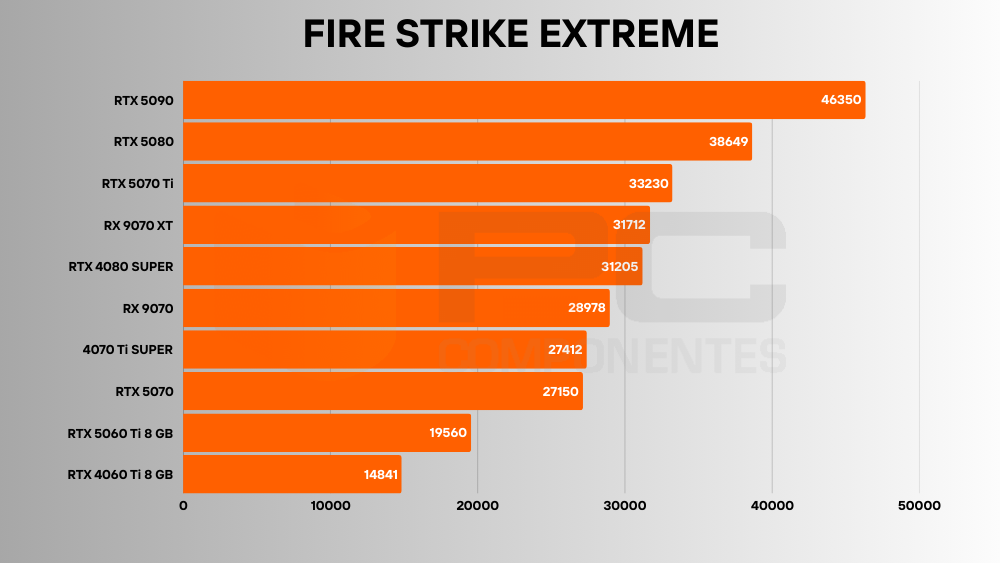 RTX 5060 Ti benchmarks