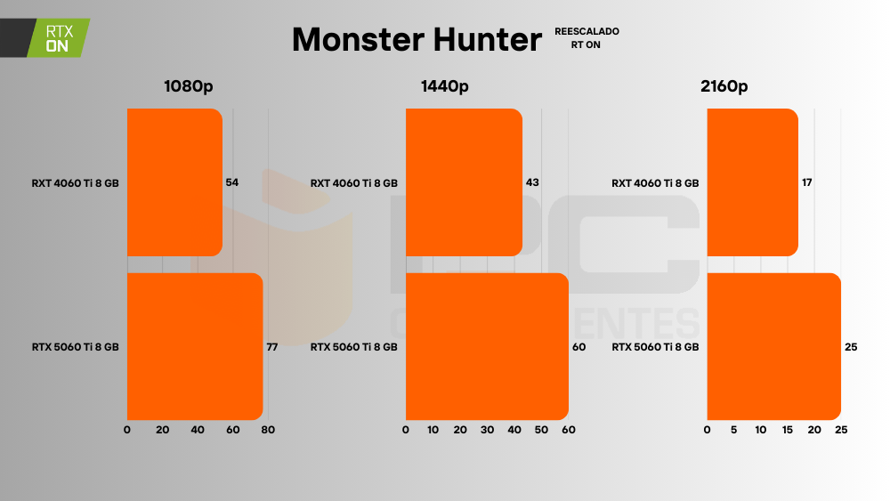 RTX 5060 Ti gaming 2k