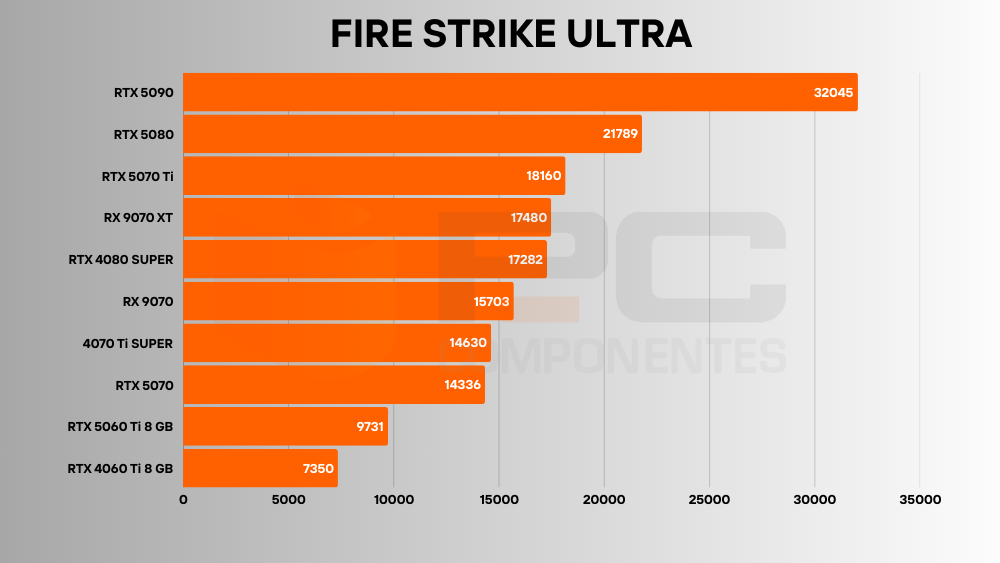 RTX 5060 Ti benchmarks