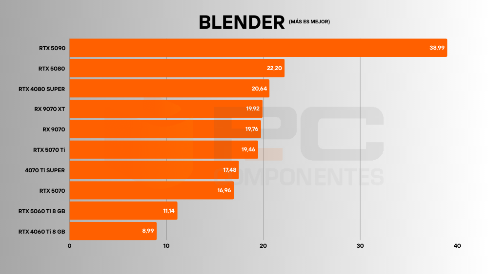 RTX 5060 Ti benchmarks
