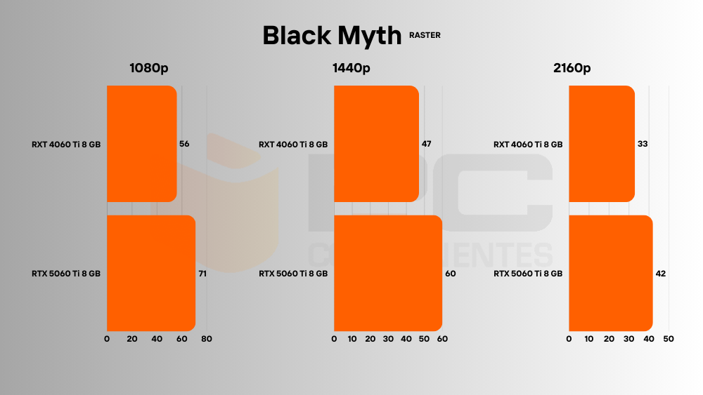 RTX 5060 Ti black myth