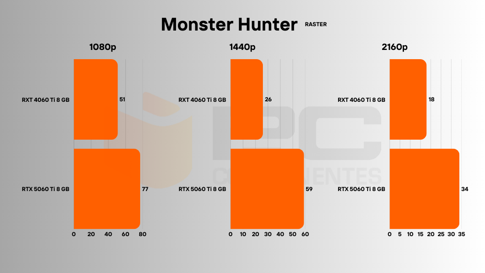 RTX 5060 Ti gaming