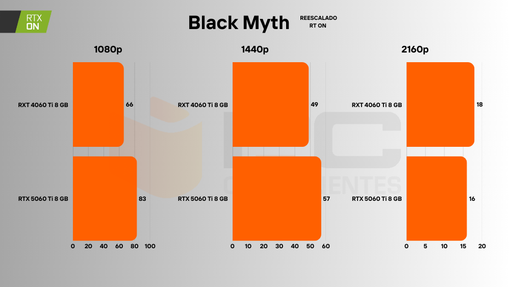 RTX 5060 Ti ray tracing