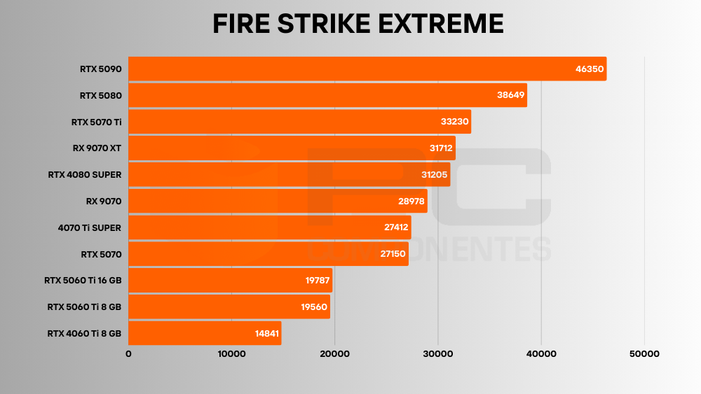 RTX 5060 Ti 16 GB benchmarks
