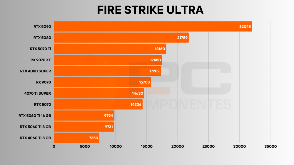 RTX 5060 Ti 16 GB benchmarks