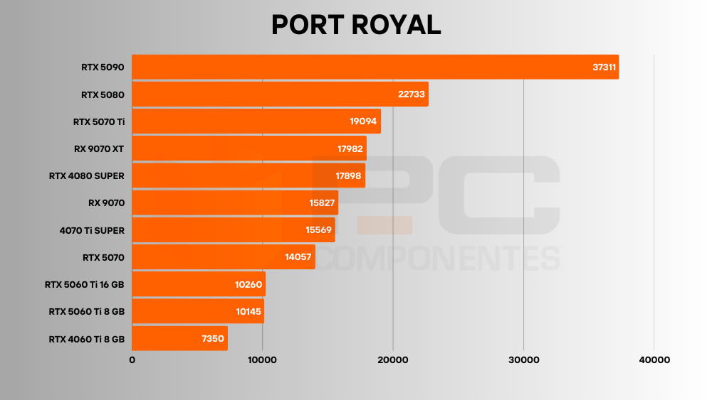 RTX 5060 Ti 16 GB review