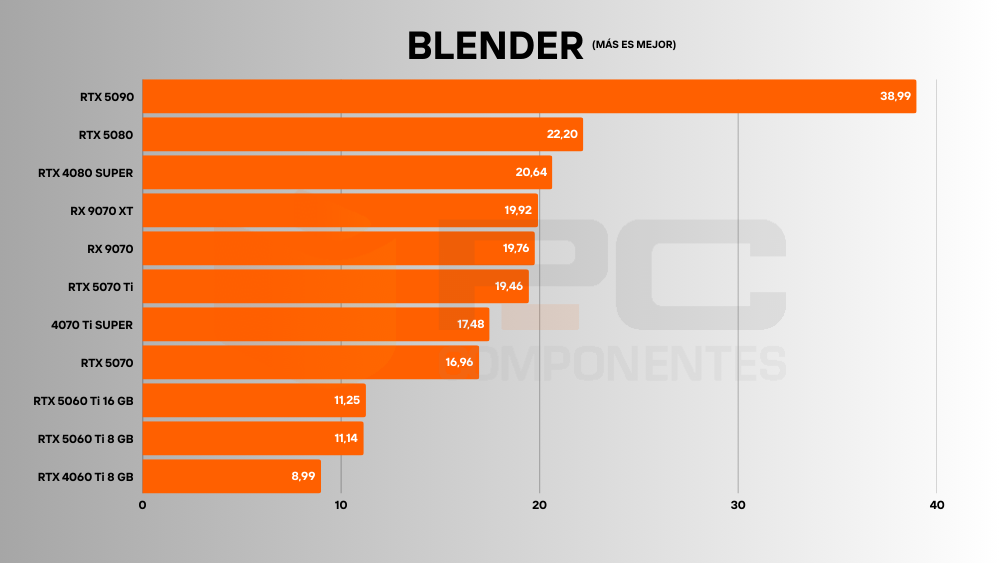 5060 Ti 16 GB benchmarks