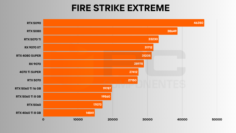 rtx 5060 benchmarks