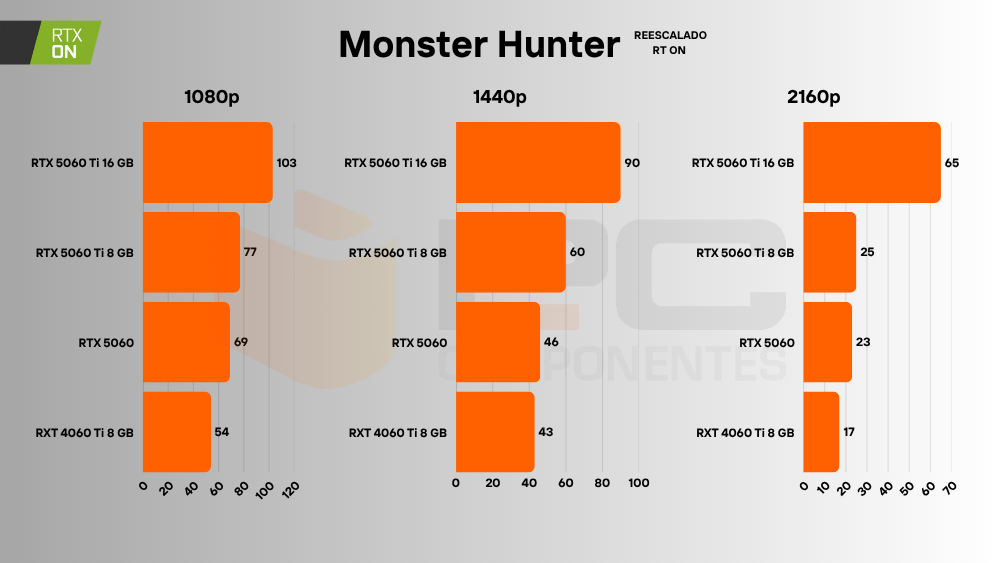 rtx 5060 rt fps