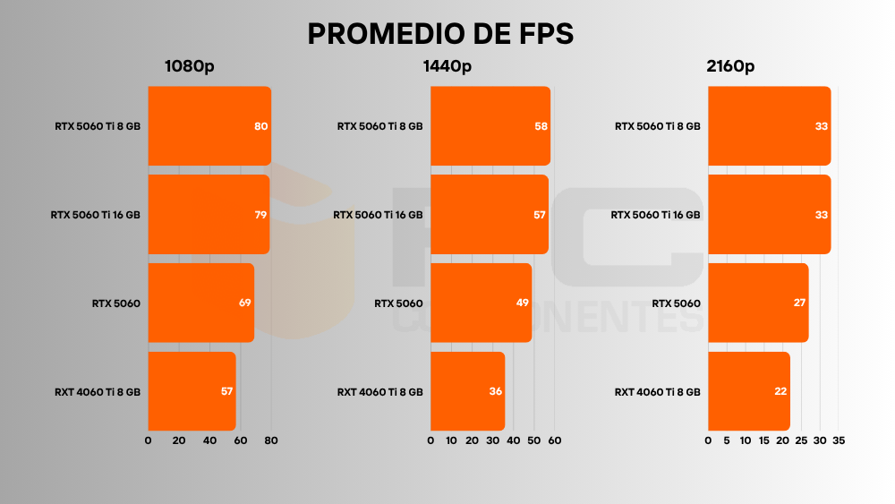 Mejores NVIDIA RTX 50
