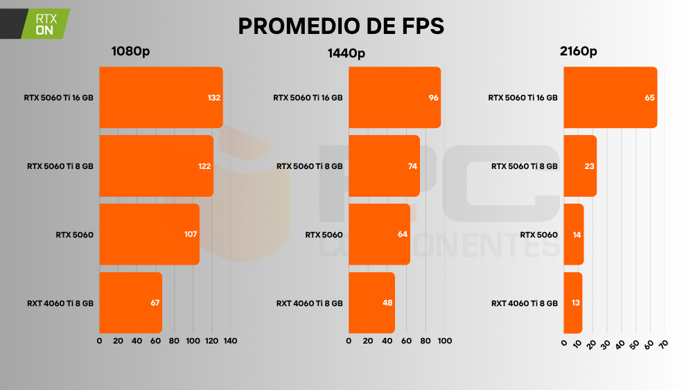Mejores RTX 50