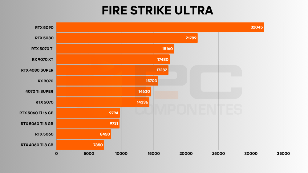 rtx 5060 benchmarks