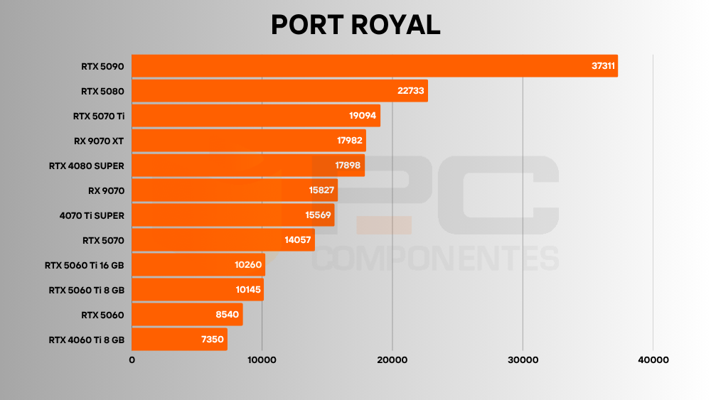 rtx 5060 benchmarks
