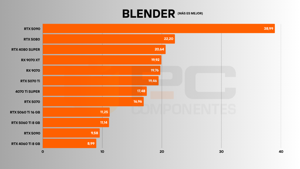  rtx 5060 benchmarks