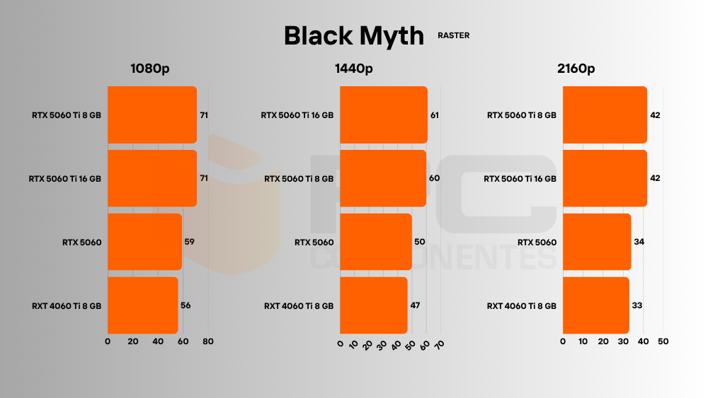 rtx 5060 fps gaming