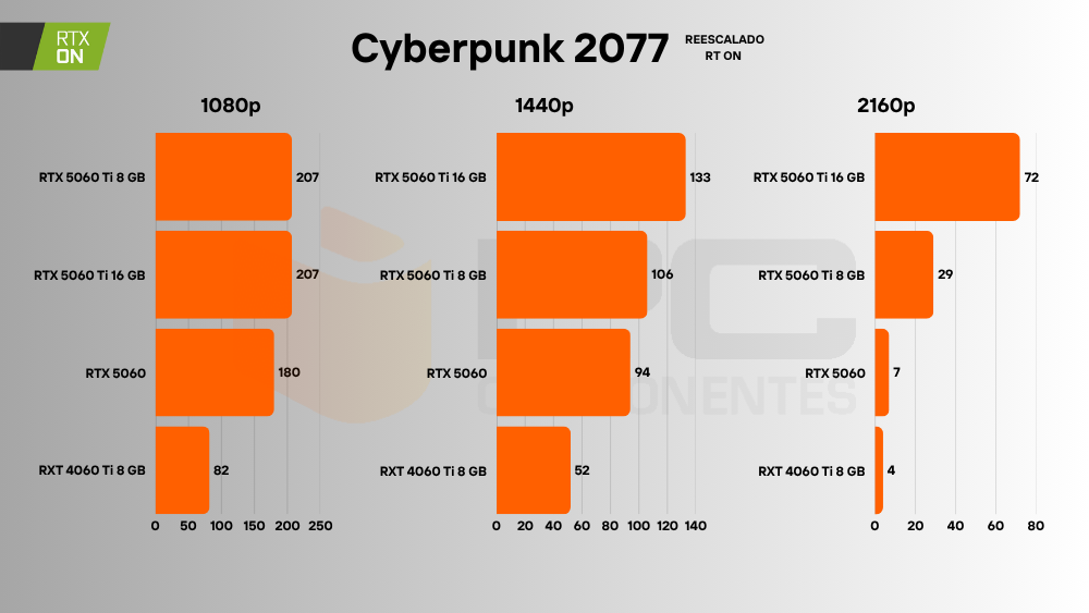 rtx 5060 cyberpunk rt