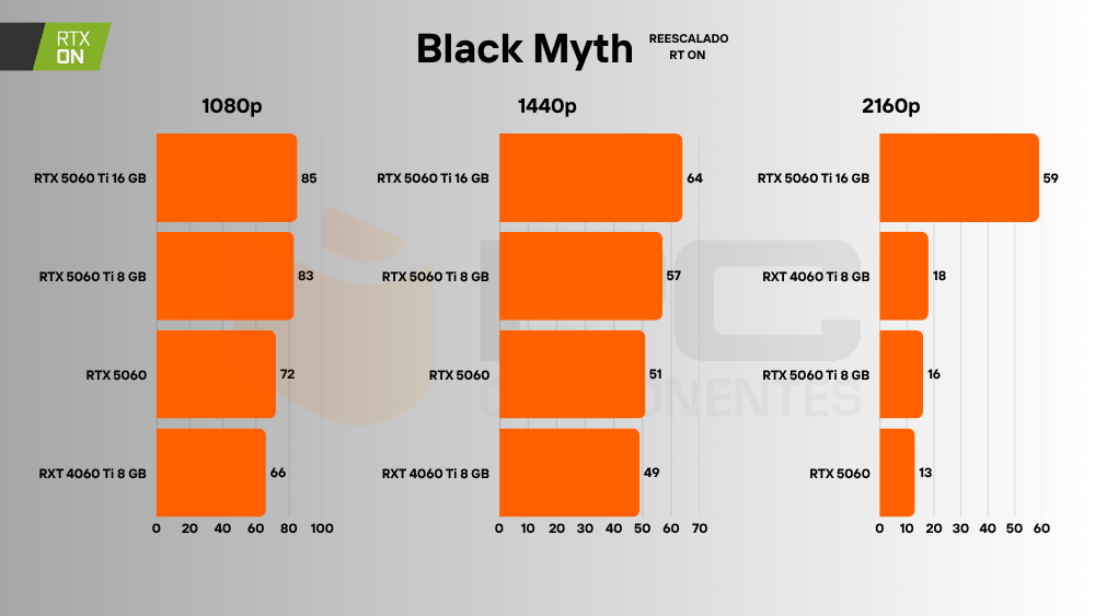 rtx 5060 raytracing fps