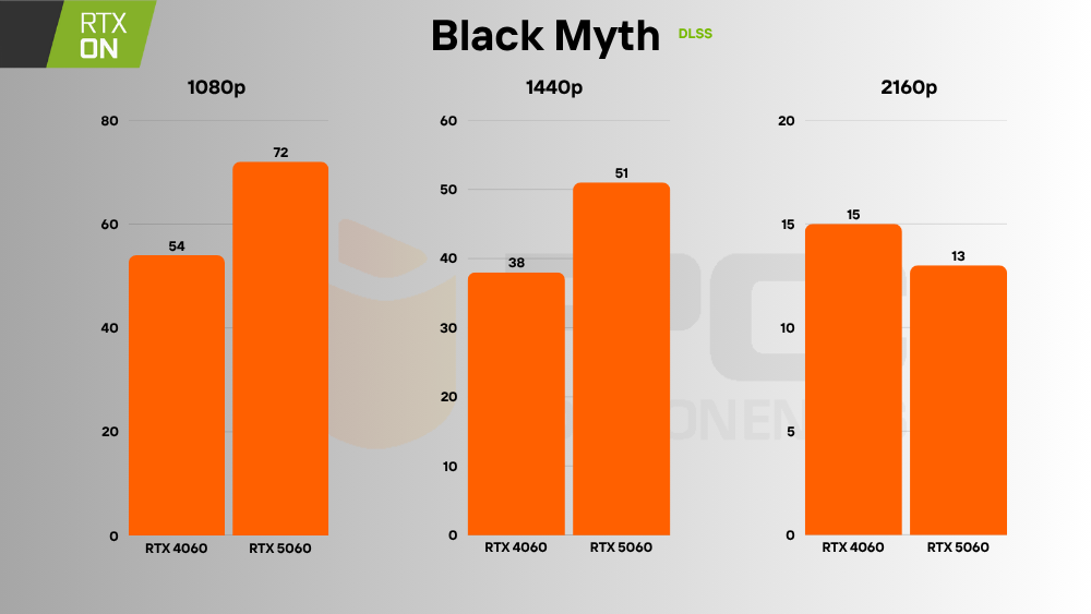 rtx 5060 vs 4060 rt