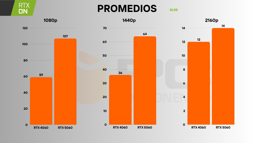 rtx 5060 vs 4060 gaming