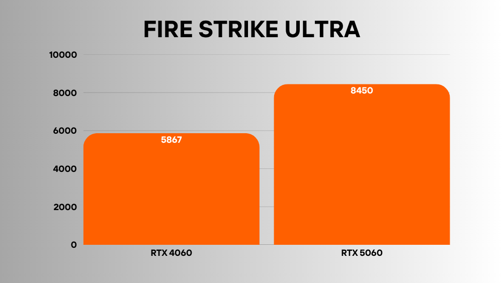rtx 5060 vs rtx 4060 