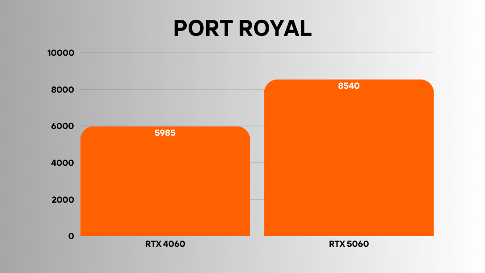 nvidia rtx 5060 vs 4060 
