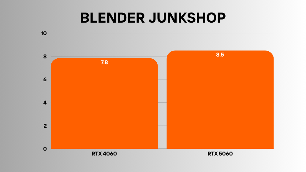 nvidia rtx 5060 vs rtx 4060 