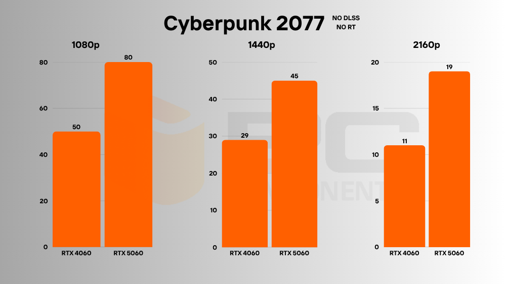 rtx 5060 vs rtx 4060 