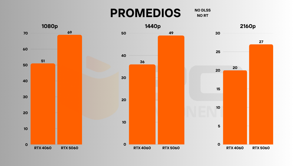 rtx 5060 vs 4060 fps