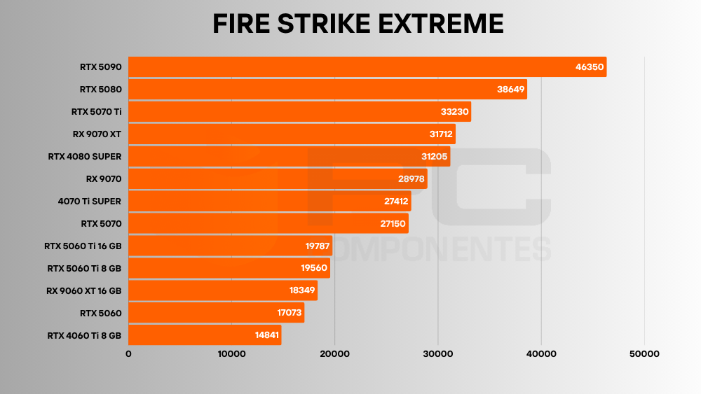  RX 9060 XT benchmarks