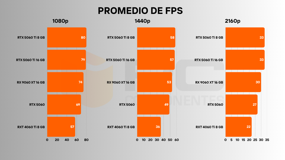  RX 9060 XT fps 