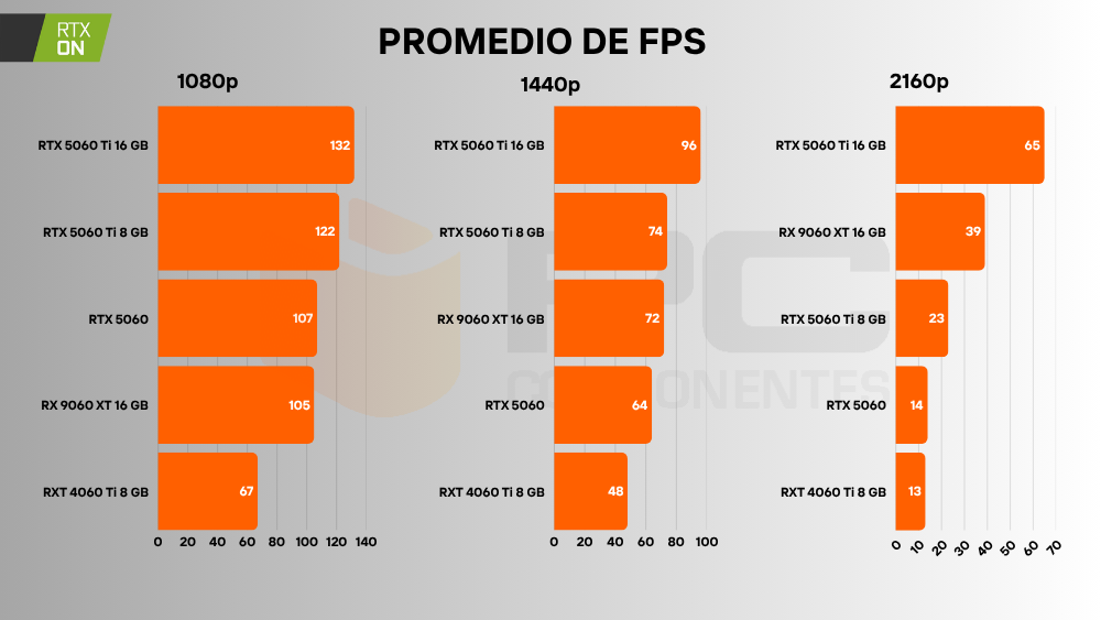  RX 9060 XT fps 