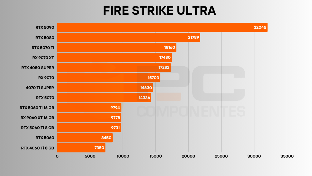  RX 9060 XT benchmark
