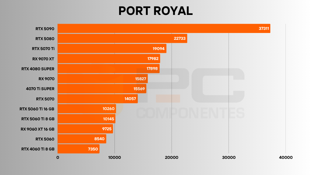  RX 9060 XT benchmarks