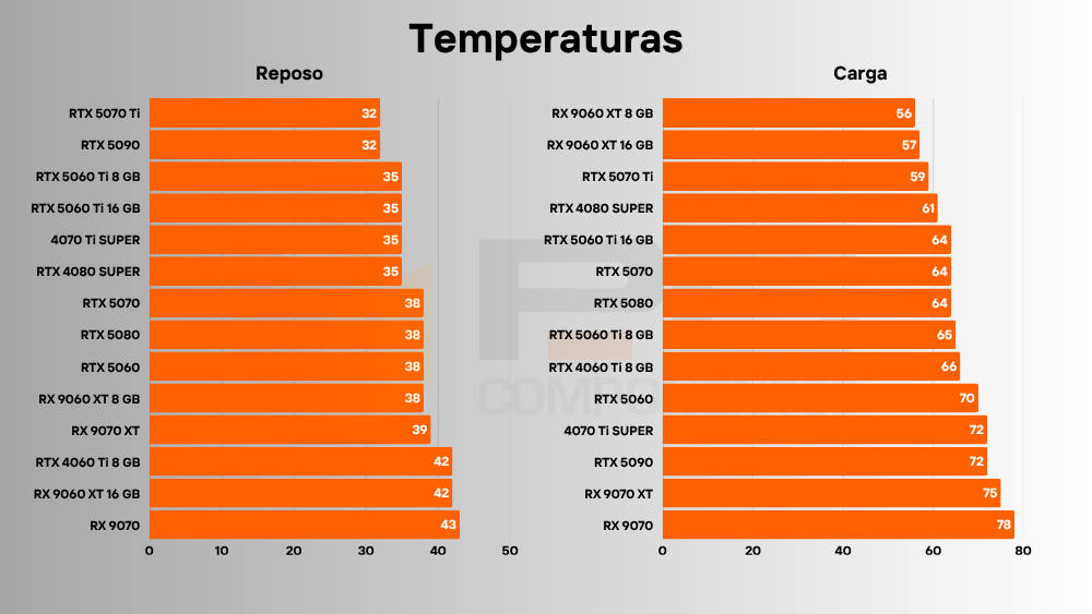 rx 9060 xt temperaturas