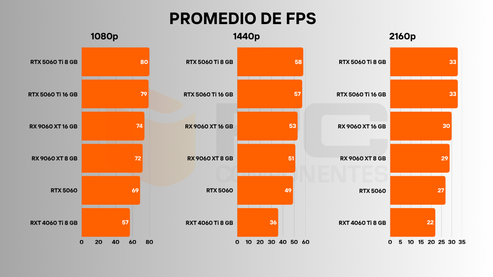 rx 9060 xt fps