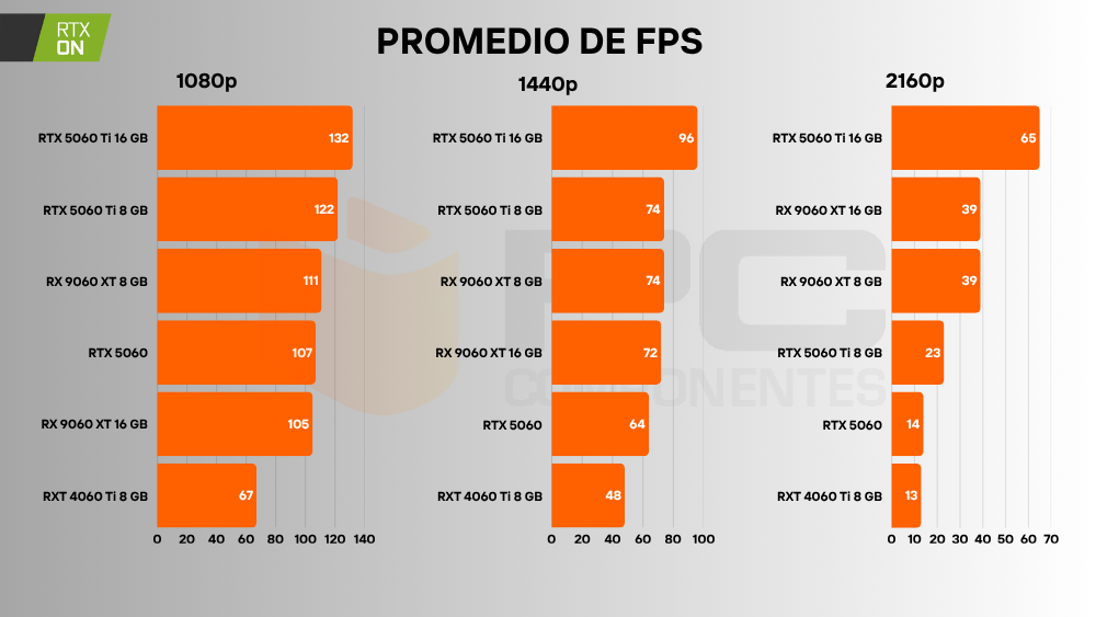 rx 9060 xt 8 gb fps