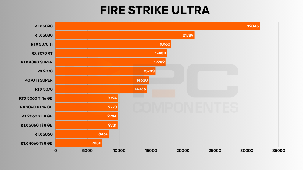rx 9060 xt 8 gb benchmarks
