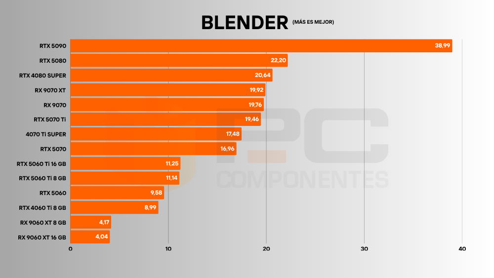 rx 9060 xt benchmarks
