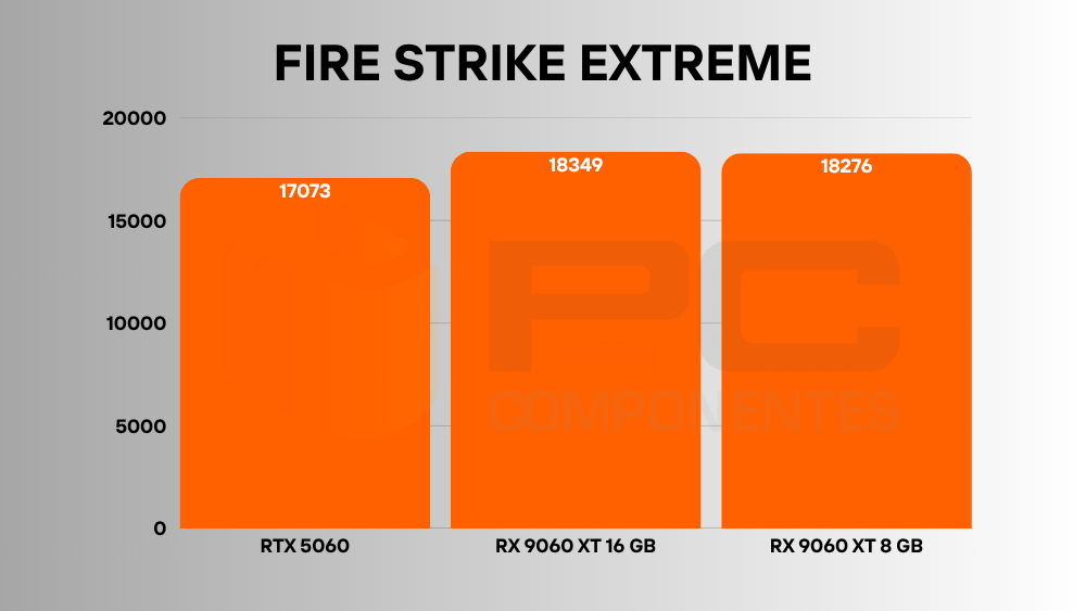 rx 9060 xt vs rtx 5060