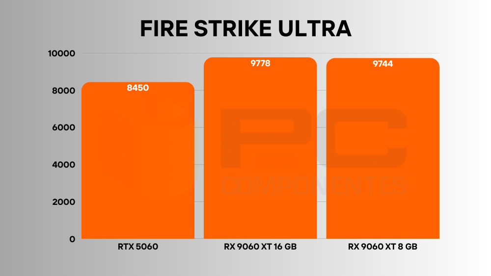 rx 9060 xt vs rtx 5060